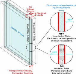 new glass technology